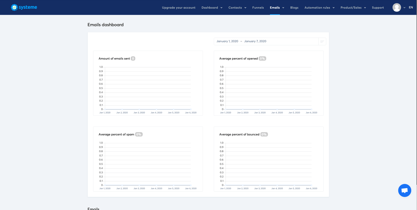 Systeme.io email statistics