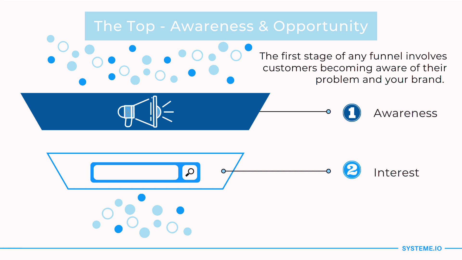 Awareness & Opportunity