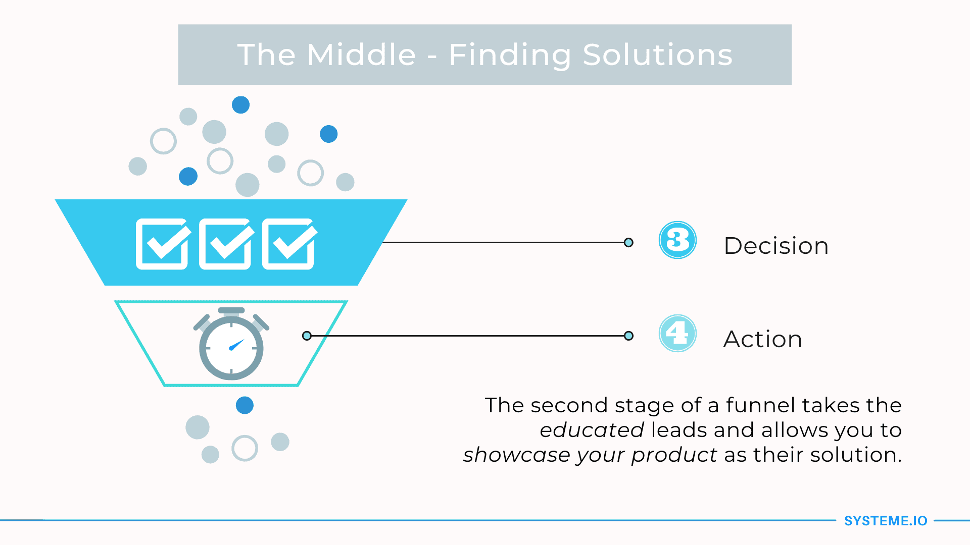 The Middle — Find Solutions