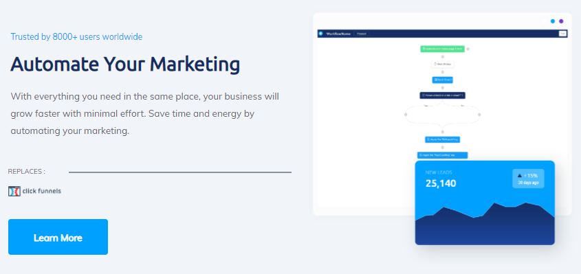 Automate Your Business’ Marketing Strategies