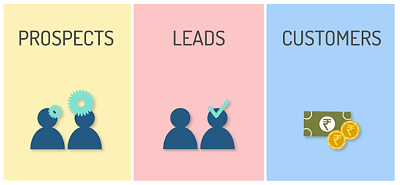 Building the perfect sales funnels