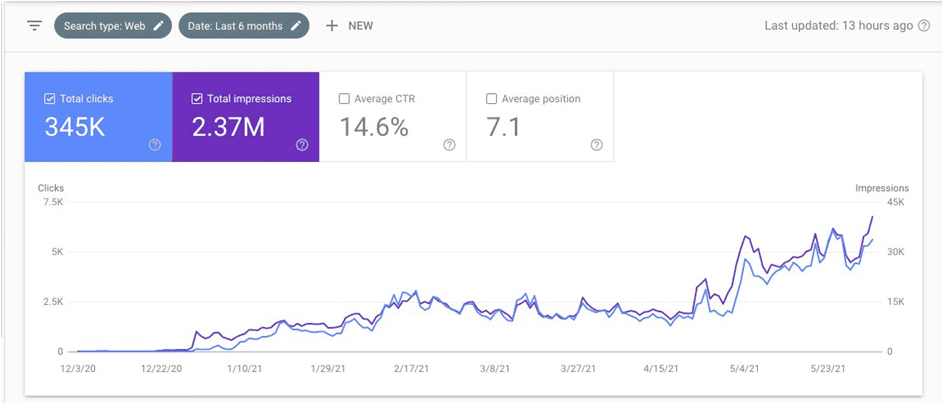 Source: Lauren Pope su LinkedIn