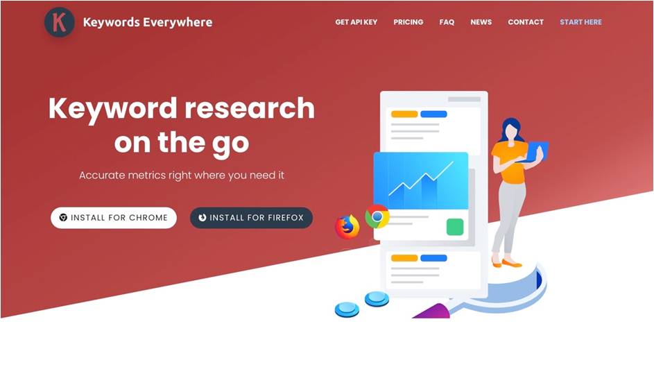 Source: Keywords Everywhere