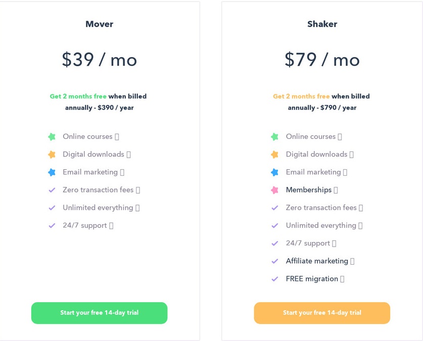 Quelle: Podia Preisplan