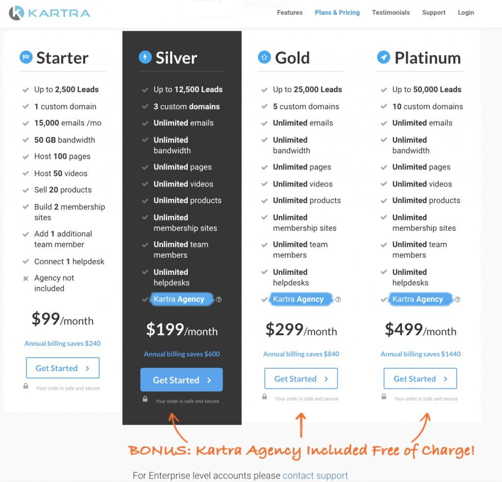 Quelle: Kartra Preispläne