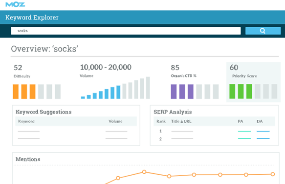 Outil Keyword Explorer de Moz Pro