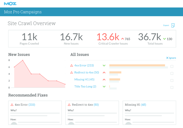Outil d'exploration de site web de Moz Pro