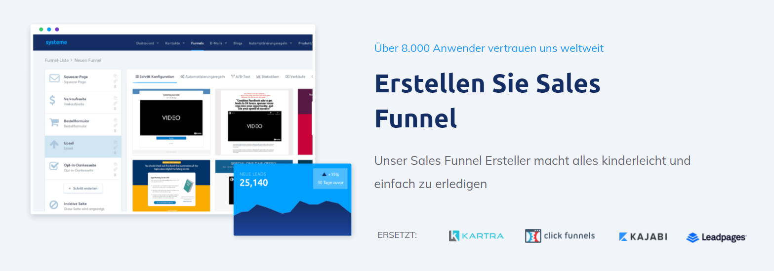 Sales Funnel erstellen