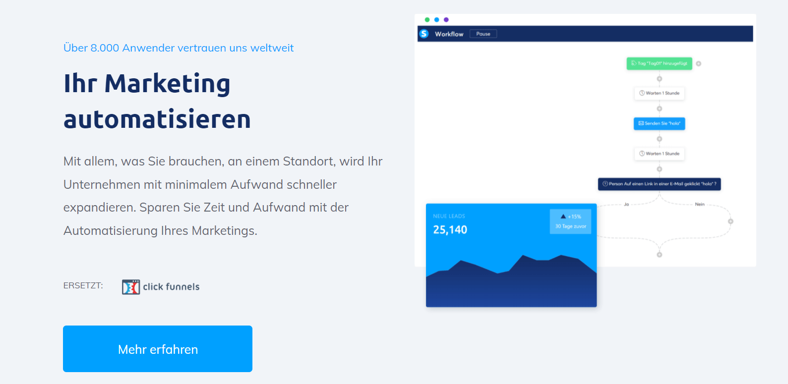 Dein Marketing automatisieren