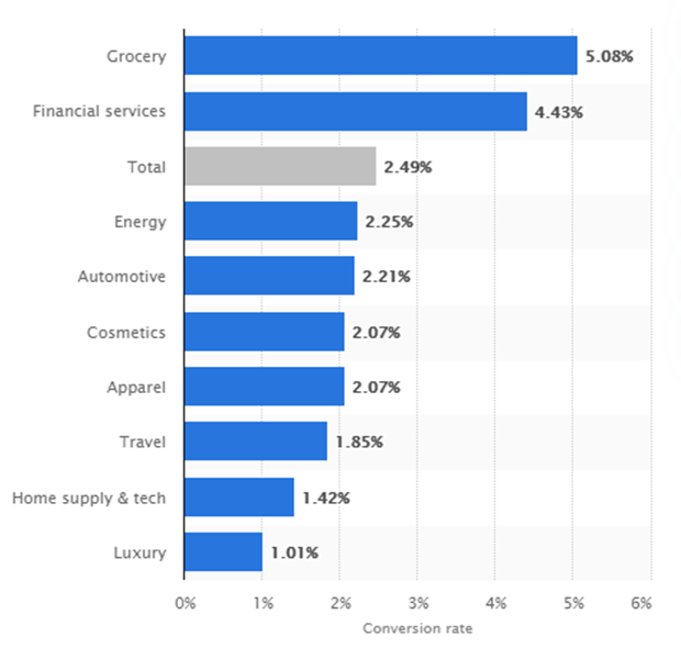 Quelle: Statista.com