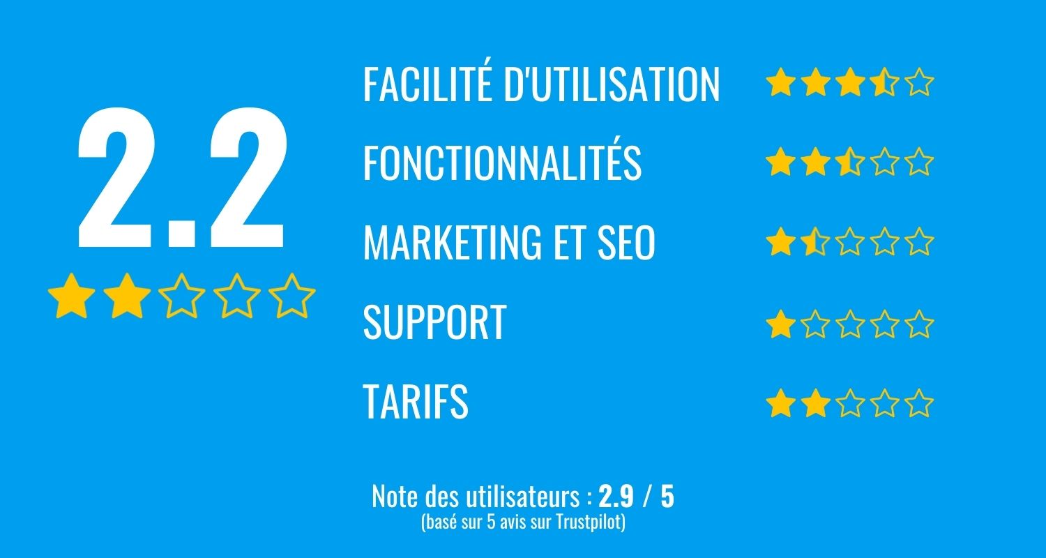 Avis LearnDash par systeme.io