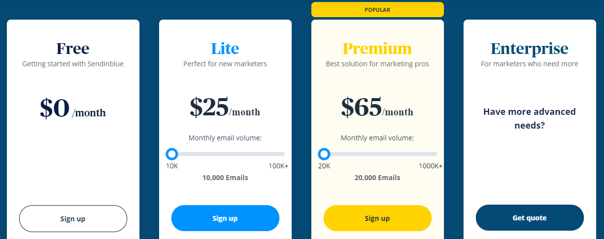 SendInBlue Preispläne