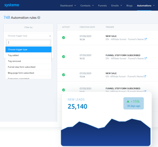 Automatisierungsregeln von systeme.io