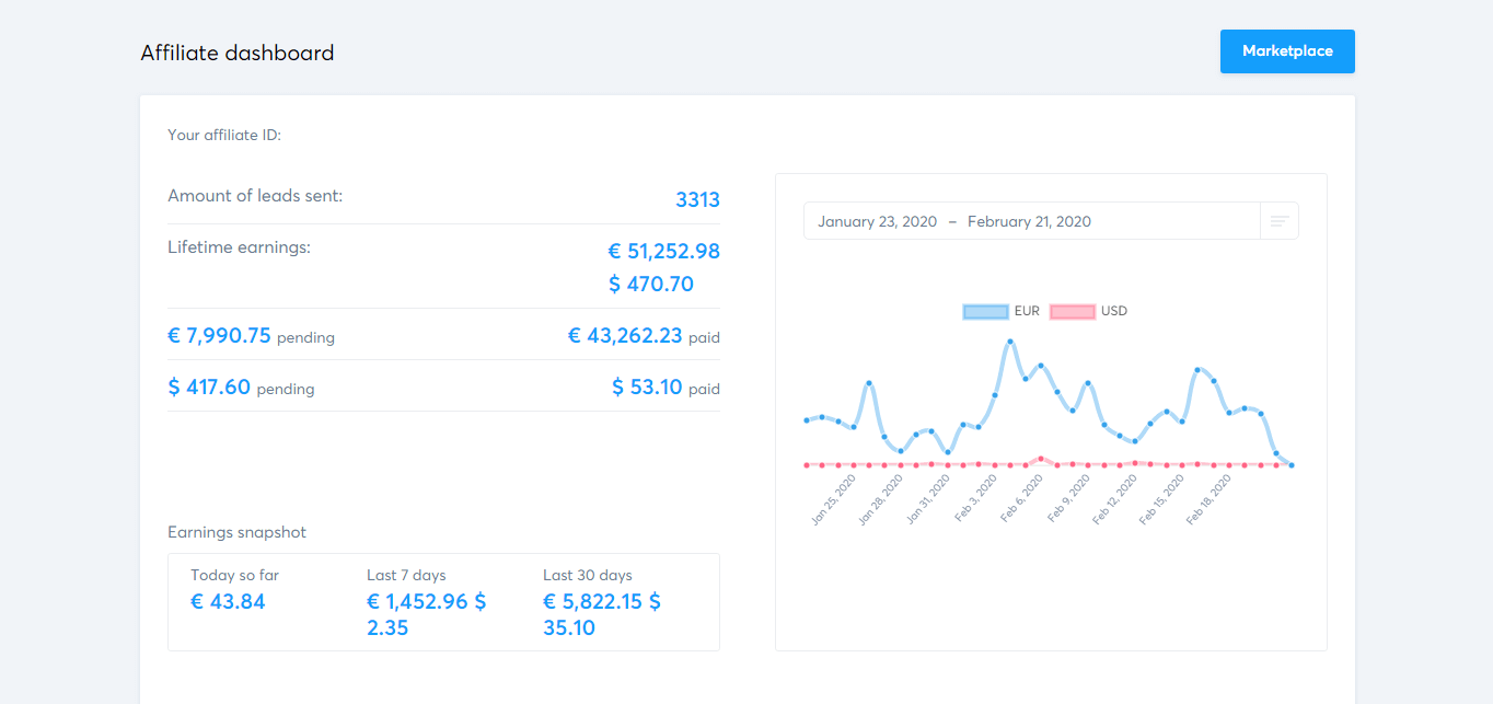Das Partner-Dashboard von systeme.io