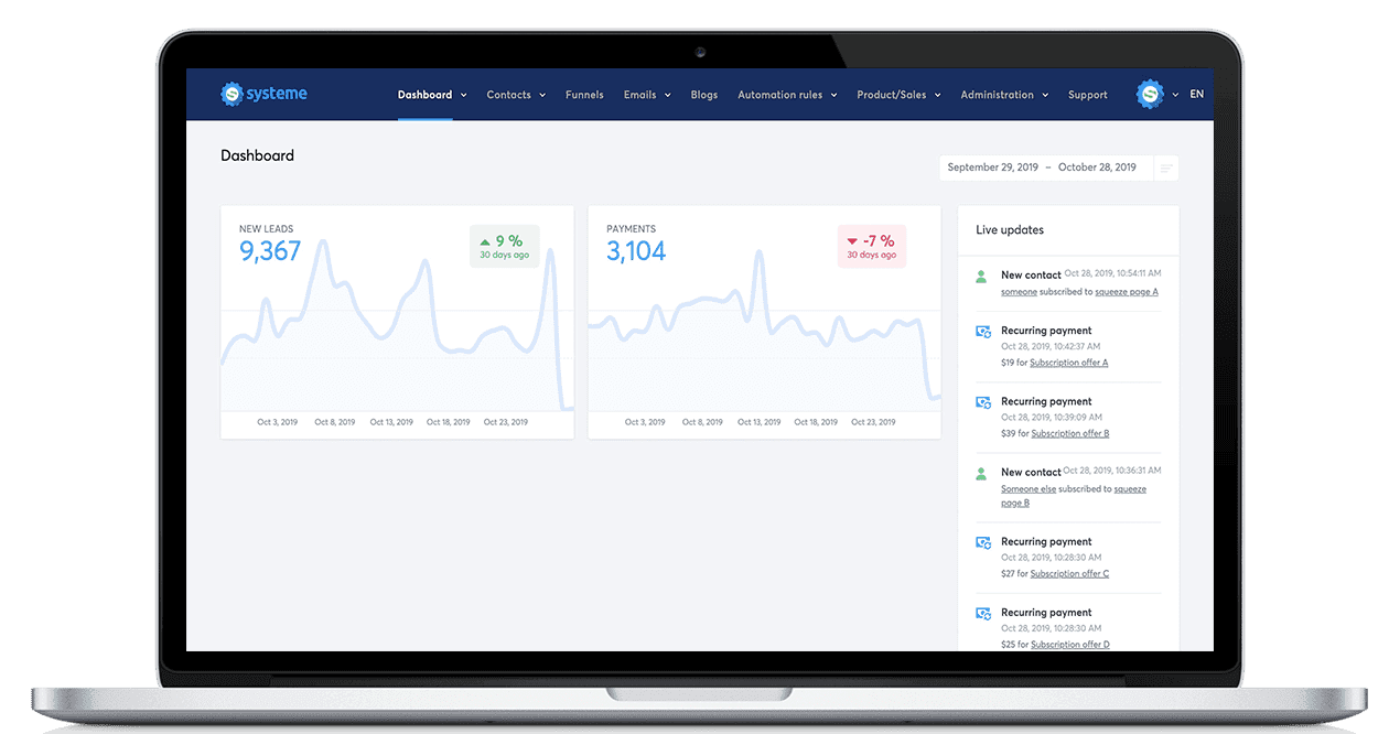 Das systeme.io Dashboard