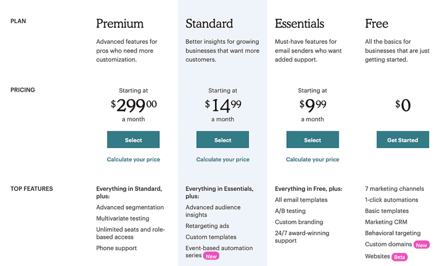 Die Preisstruktur von Mailchimp