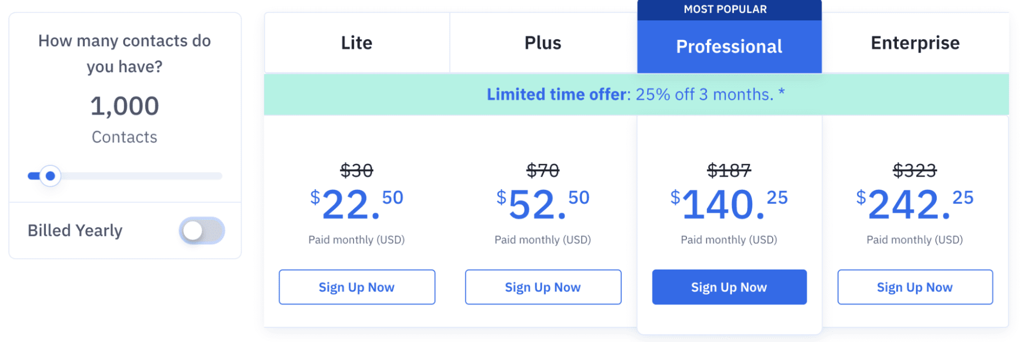Die Preisstruktur von ActiveCampaign