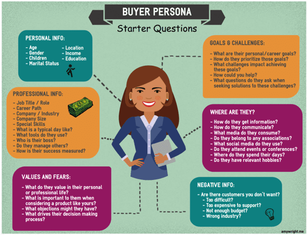 Quelle: AmyWright.me