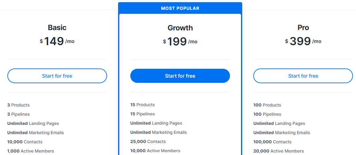 Kajabi’s pricing plans