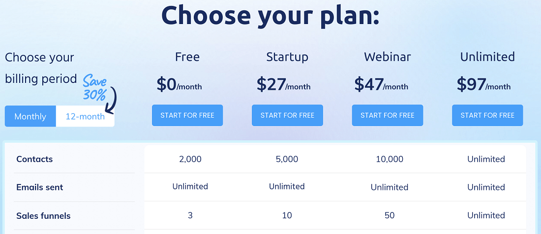 systeme.io’s pricing plans