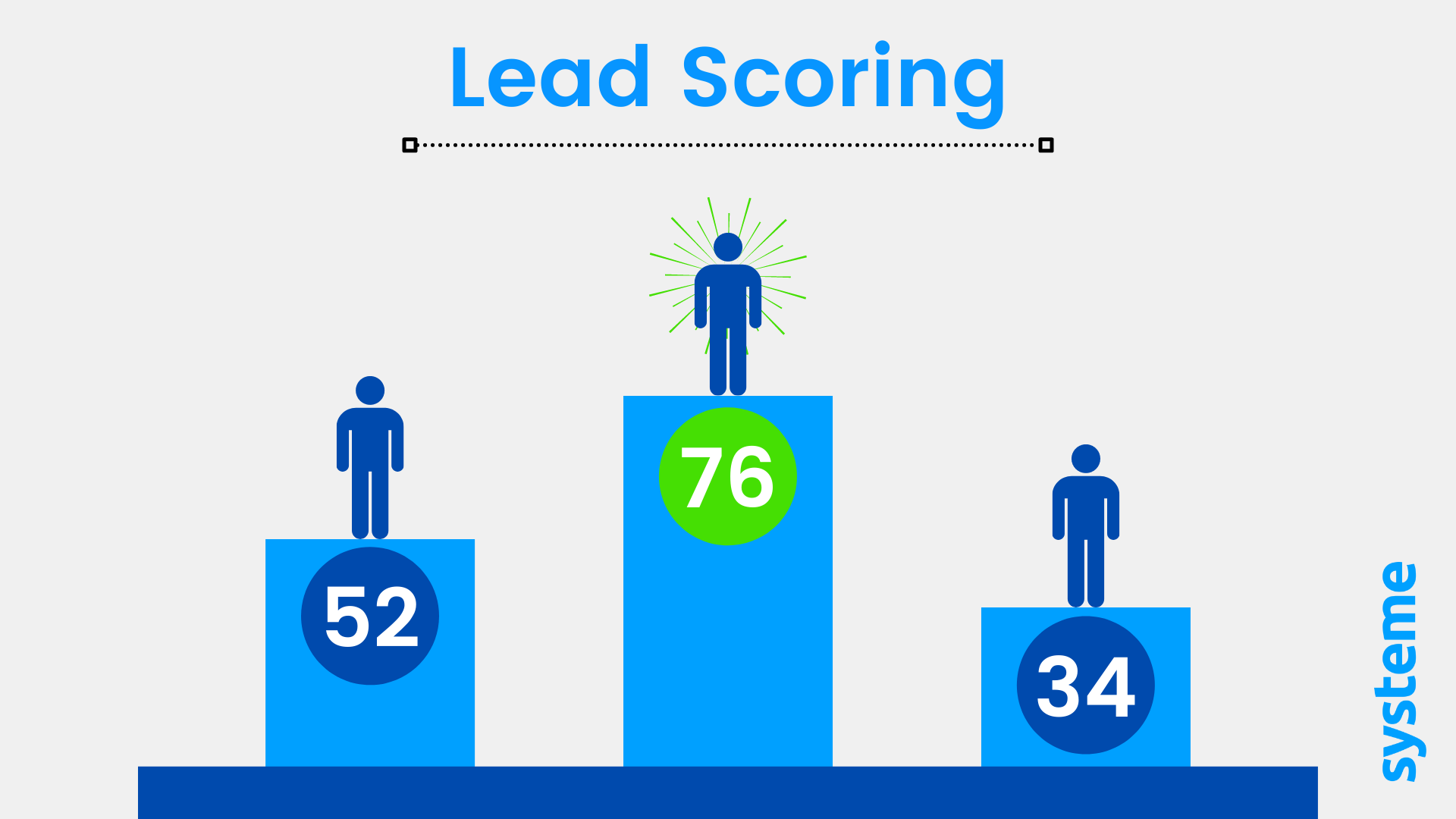 Was ist Lead Scoring?