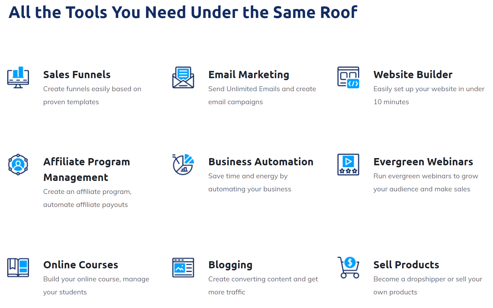 Die Features von systeme.io