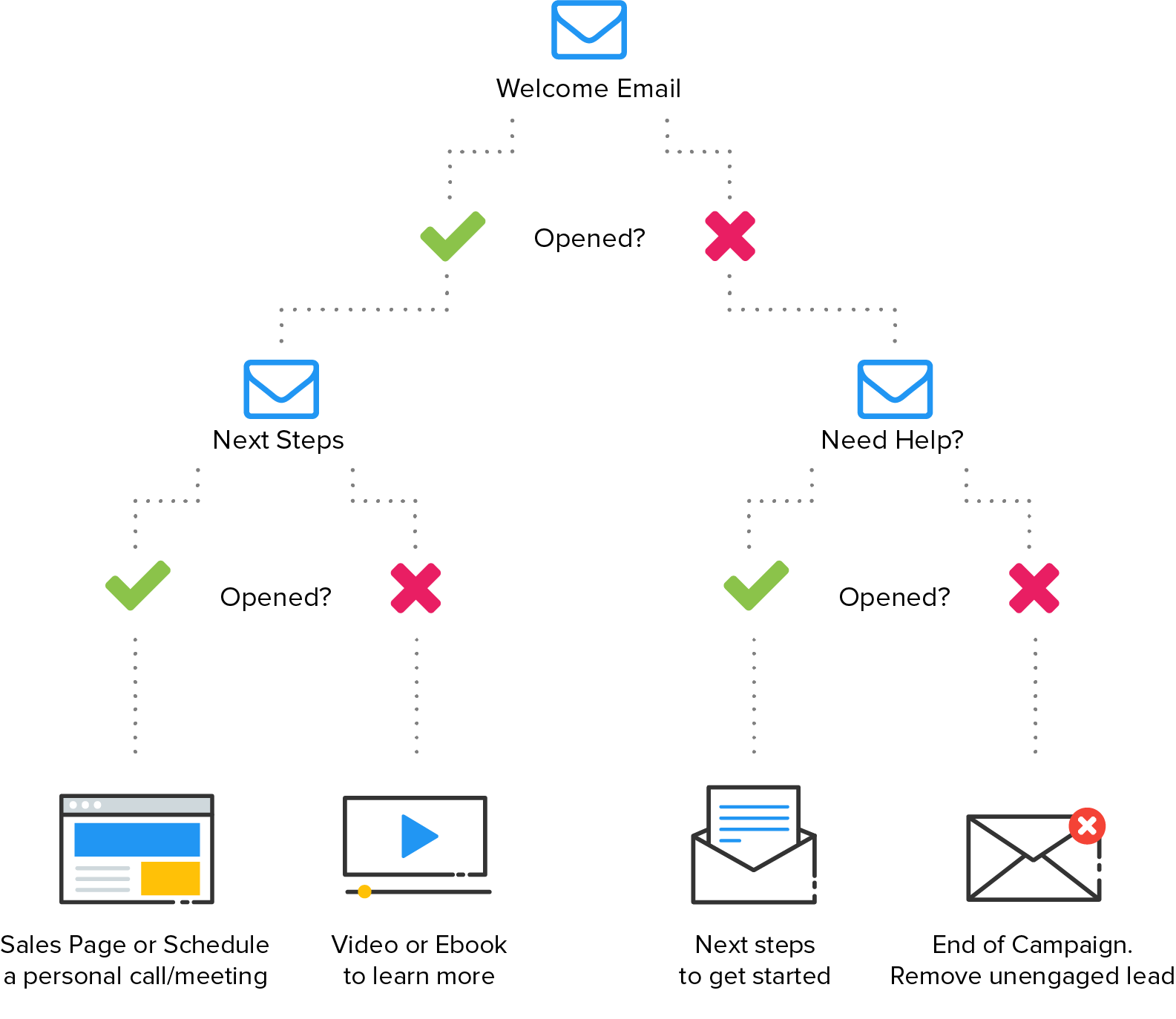 Quelle: Wishpond.com