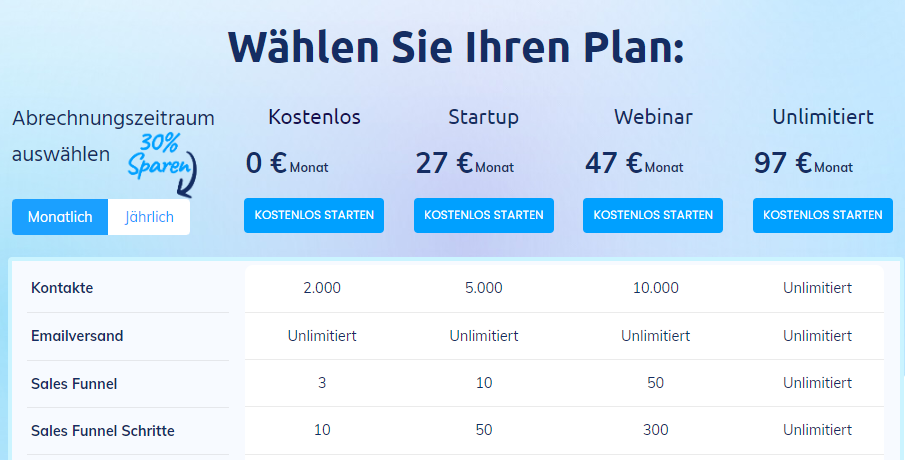 systeme.io’s Preisoptionen