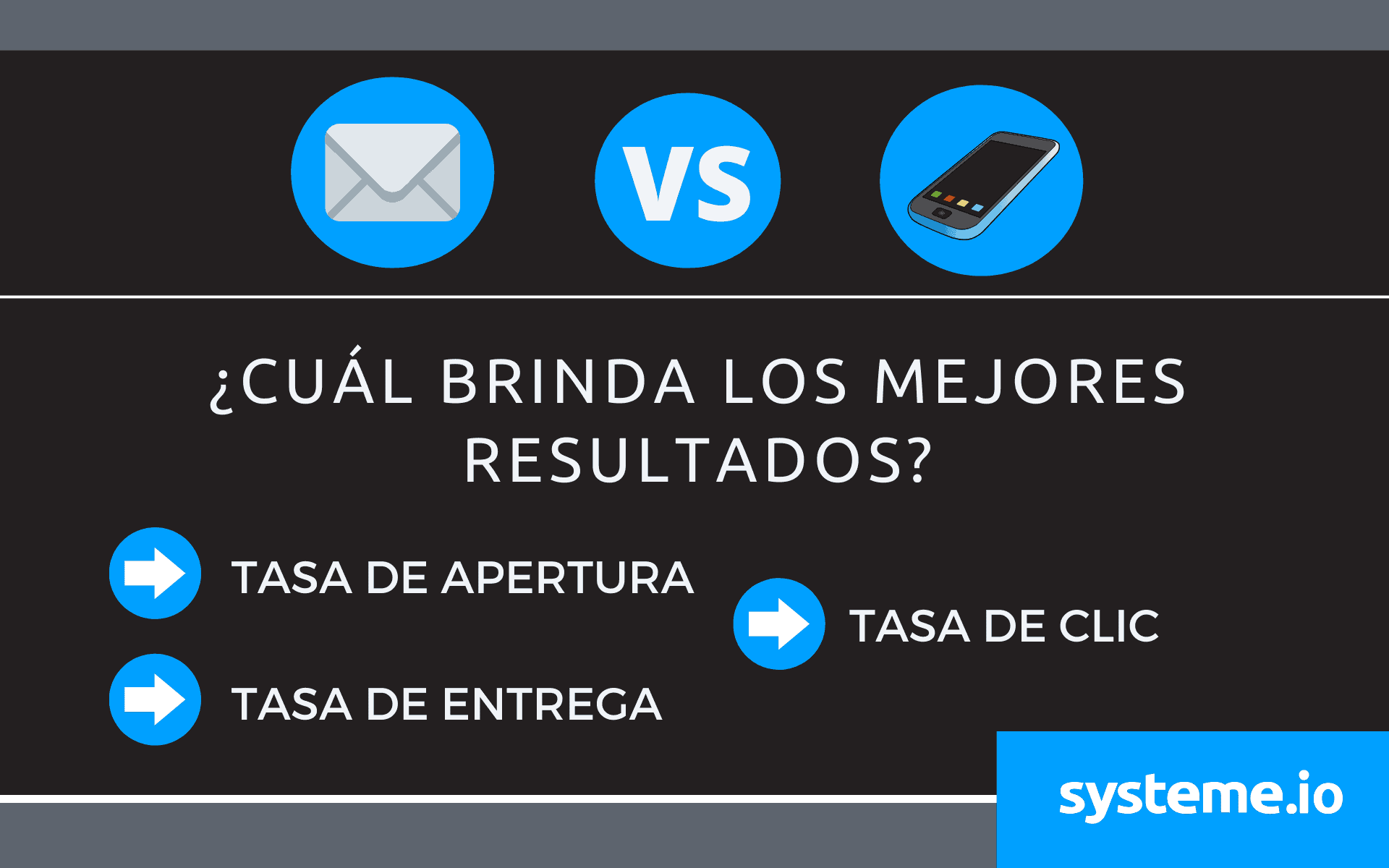 KPI: ¿cuál es el canal de marketing más efectivo?