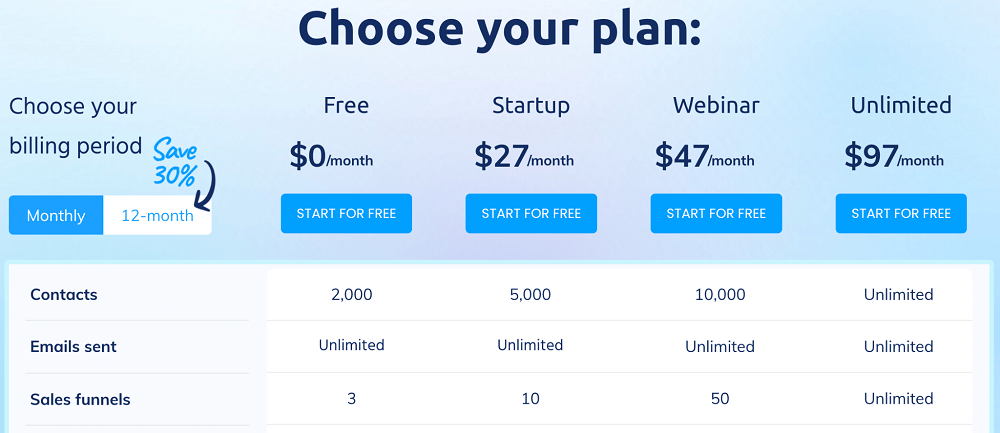 systeme.io’s pricing plans
