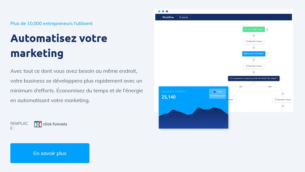 Automatisation systeme.io