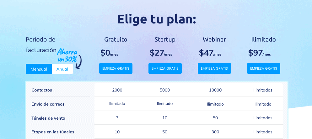 Planes y precios de systeme.io