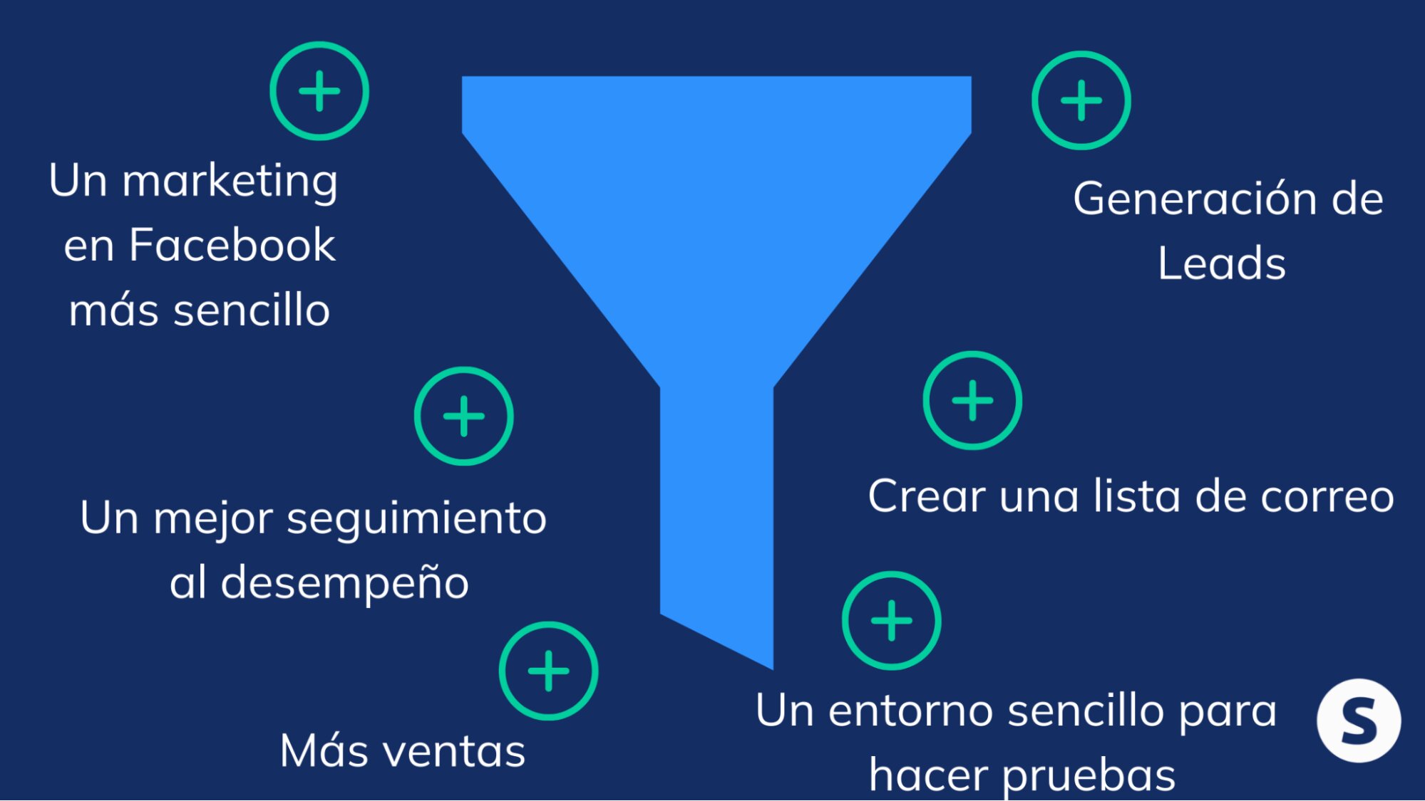   Los beneficios de tener un túnel de ventas para Facebook