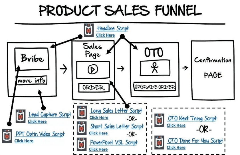 Moment mal, was ist die Ryan Deiss Machine?