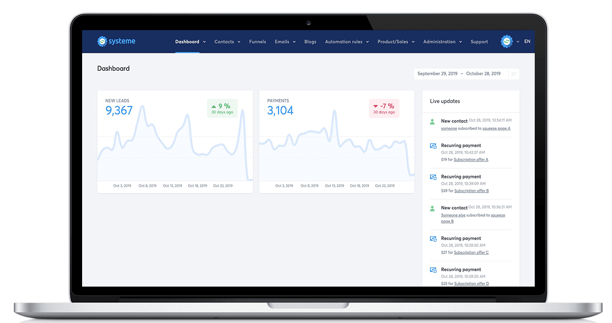 Systeme.io's Dashboard