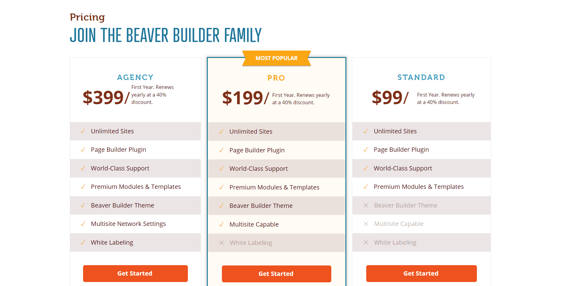 Los precios de los planes de Beaver Builder