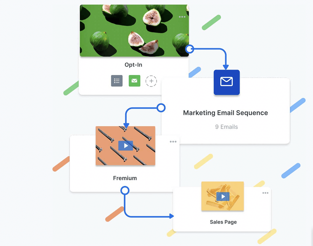 Kajabi marketing and sales tools