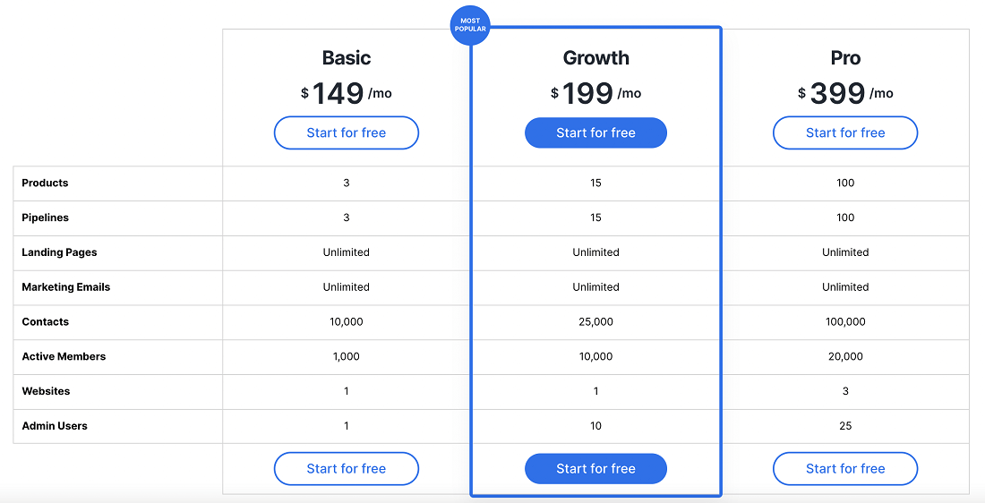 Kajabi pricing