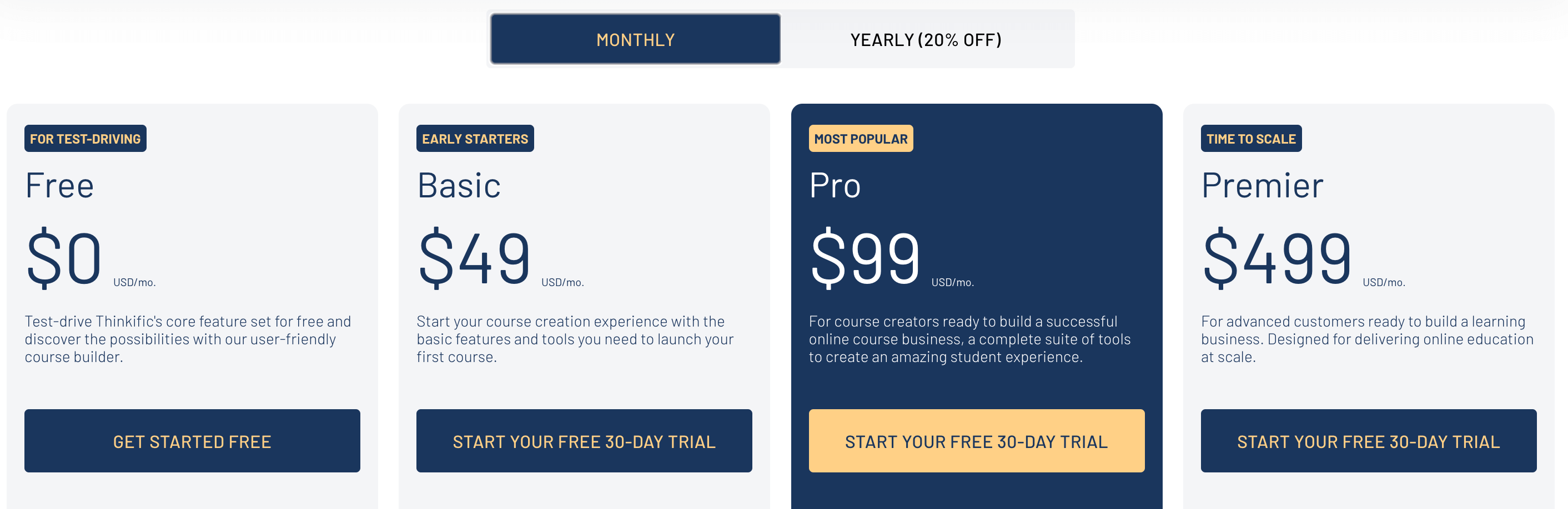 Thinkific pricing