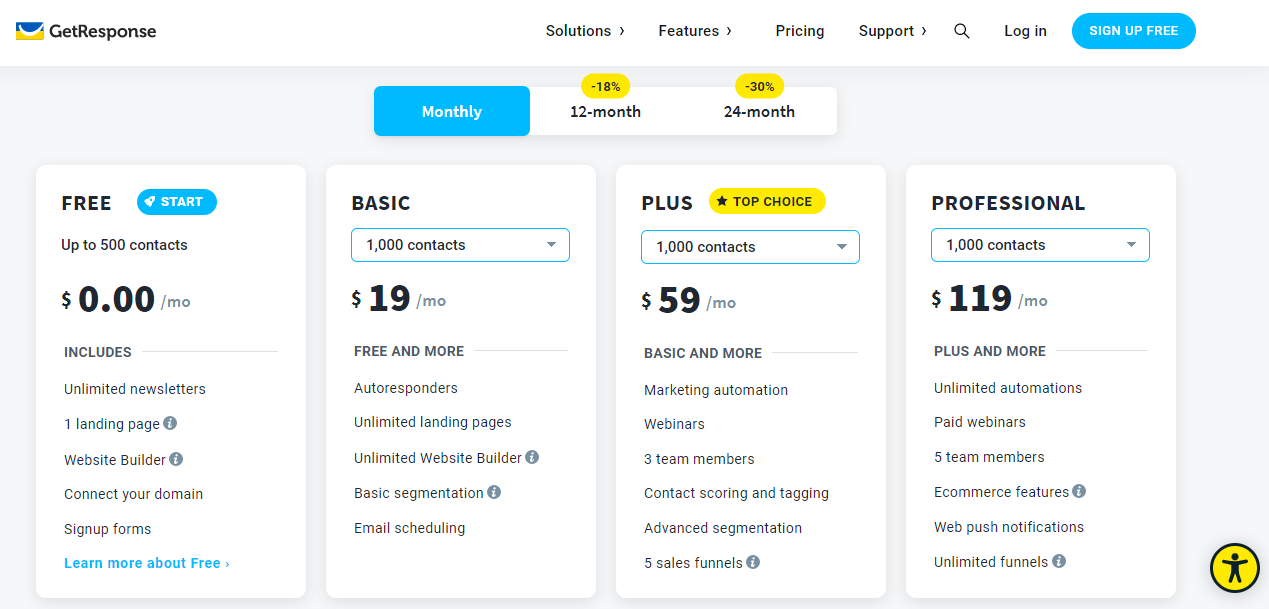 Planes y precios de GetResponse