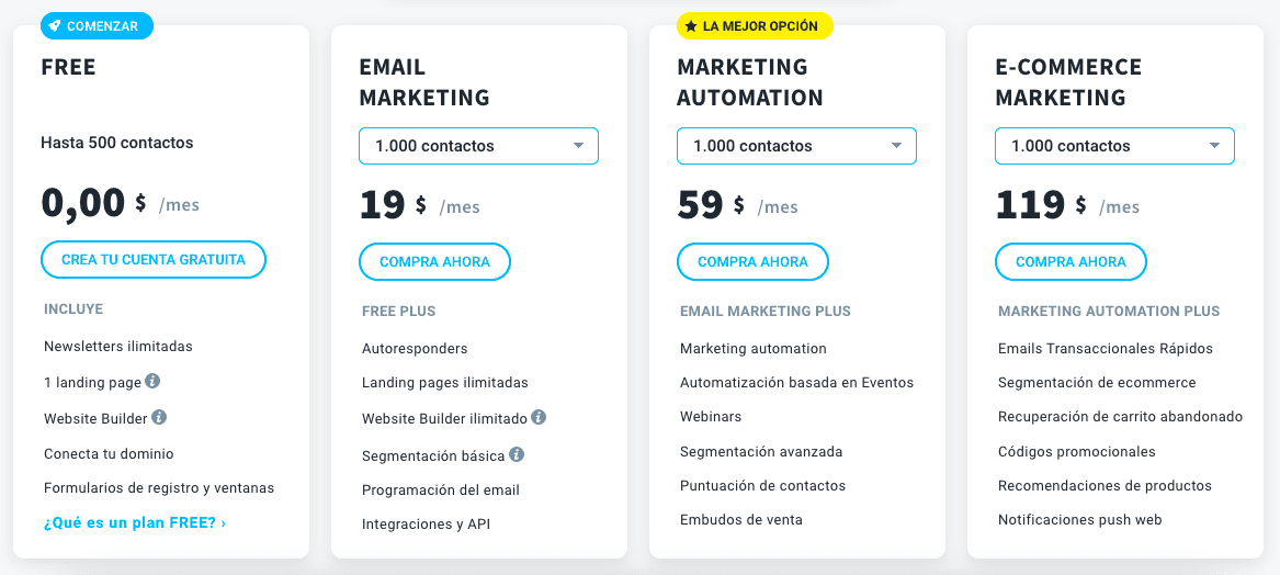 Las opciones de precios de GetResponse