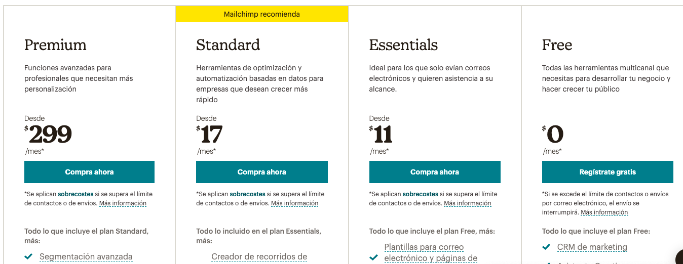 Las opciones de precios de Mailchimp