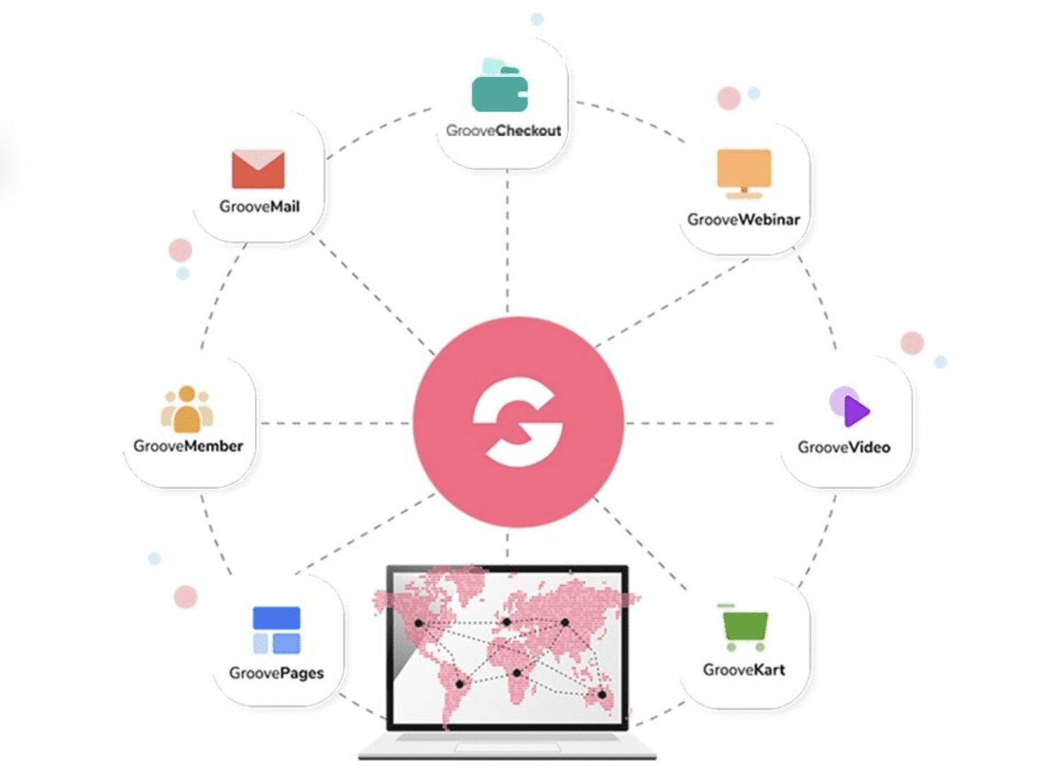 Algunas de las funciones de GrooveFunnels
