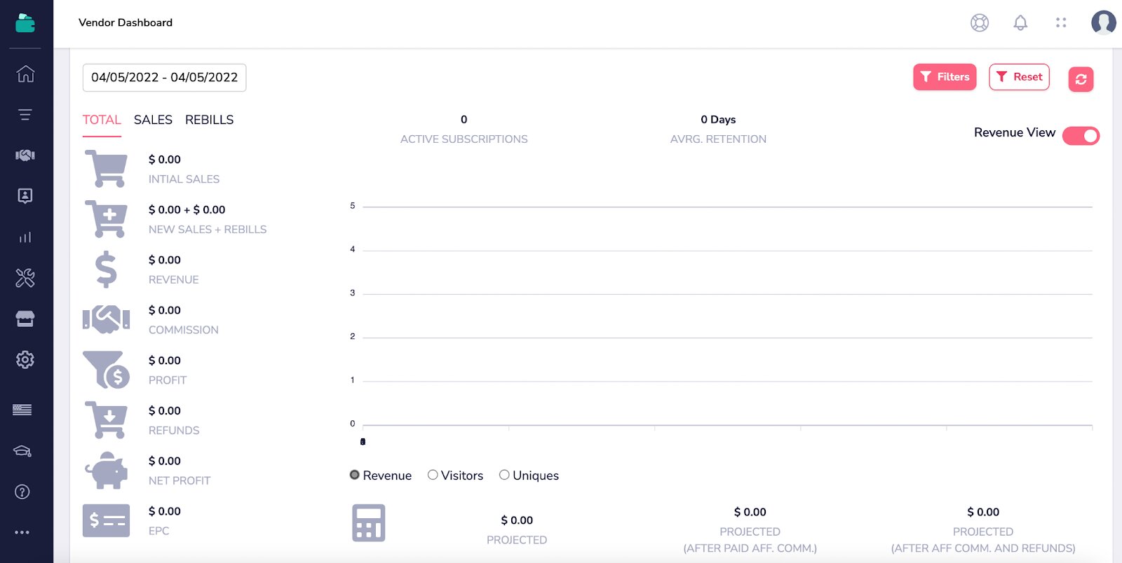 Ejemplo de un reporte de ventas de GrooveFunnels
