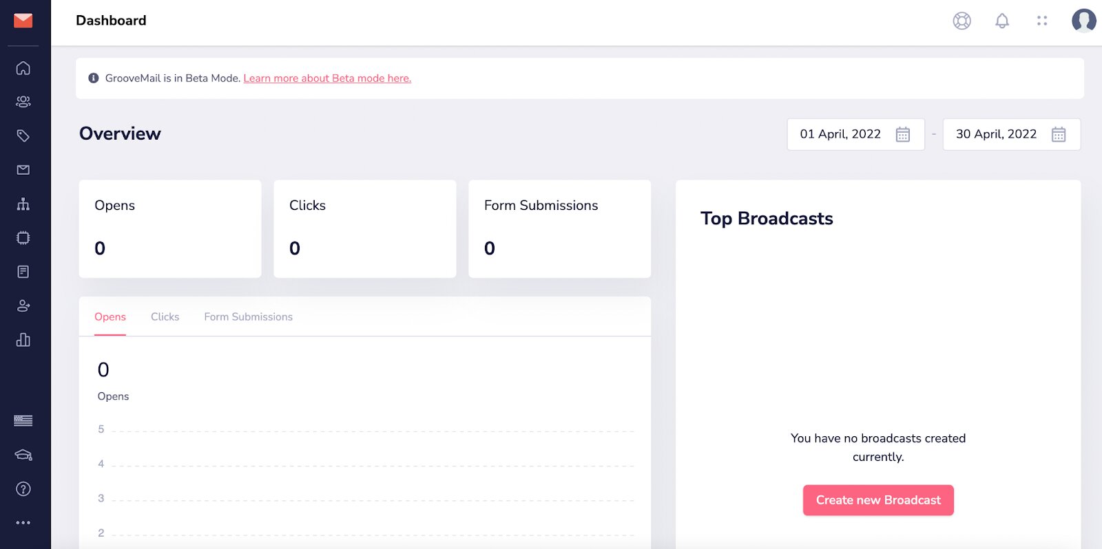 Ejemplo del panel de control de correo electrónico de GrooveFunnels