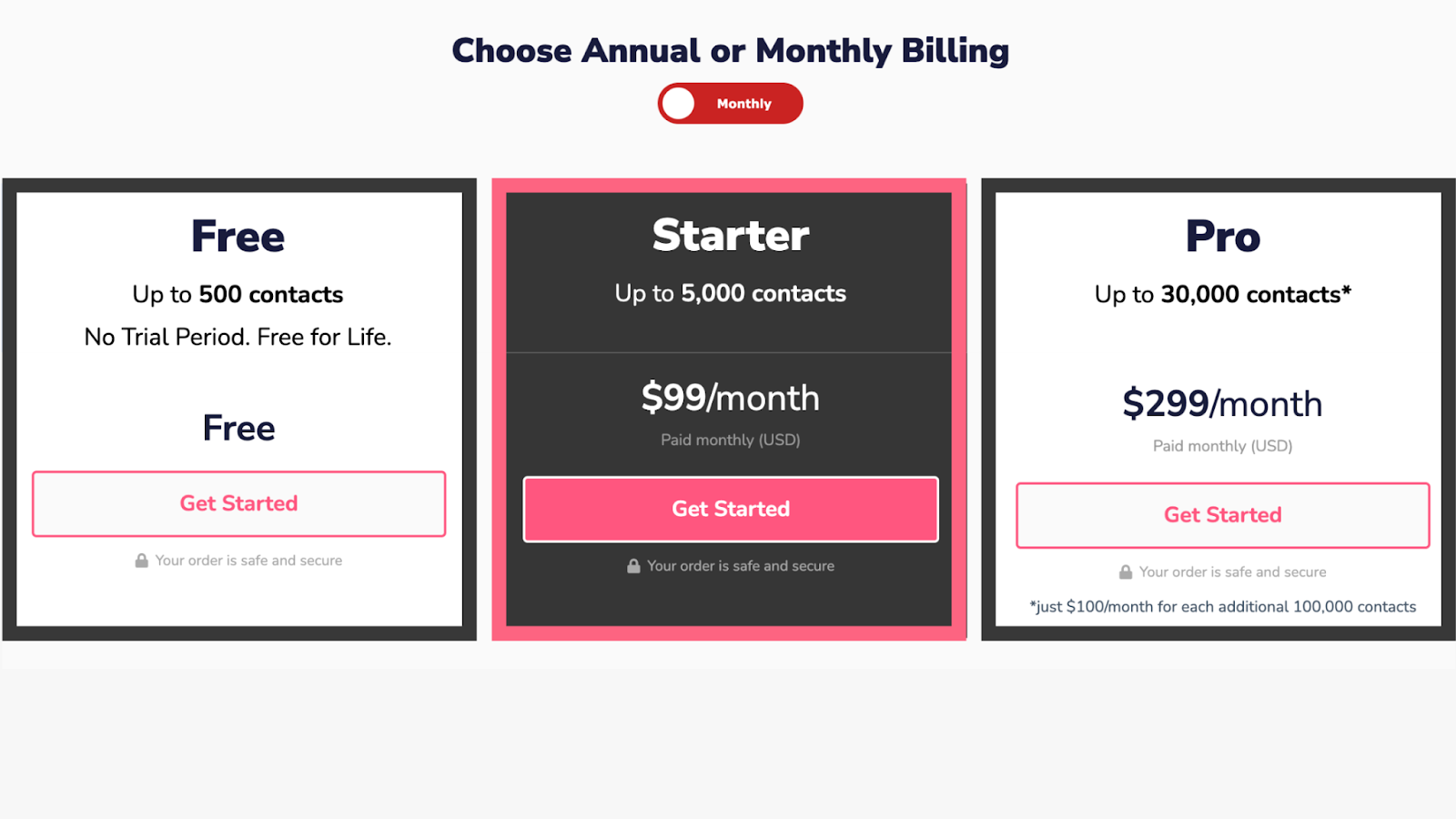 Precios mensuales de GrooveFunnels