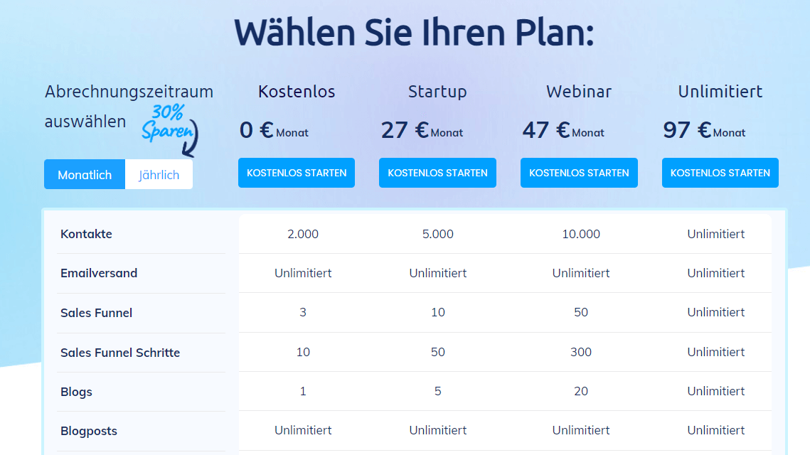 Die Preisstruktur von systeme.io
