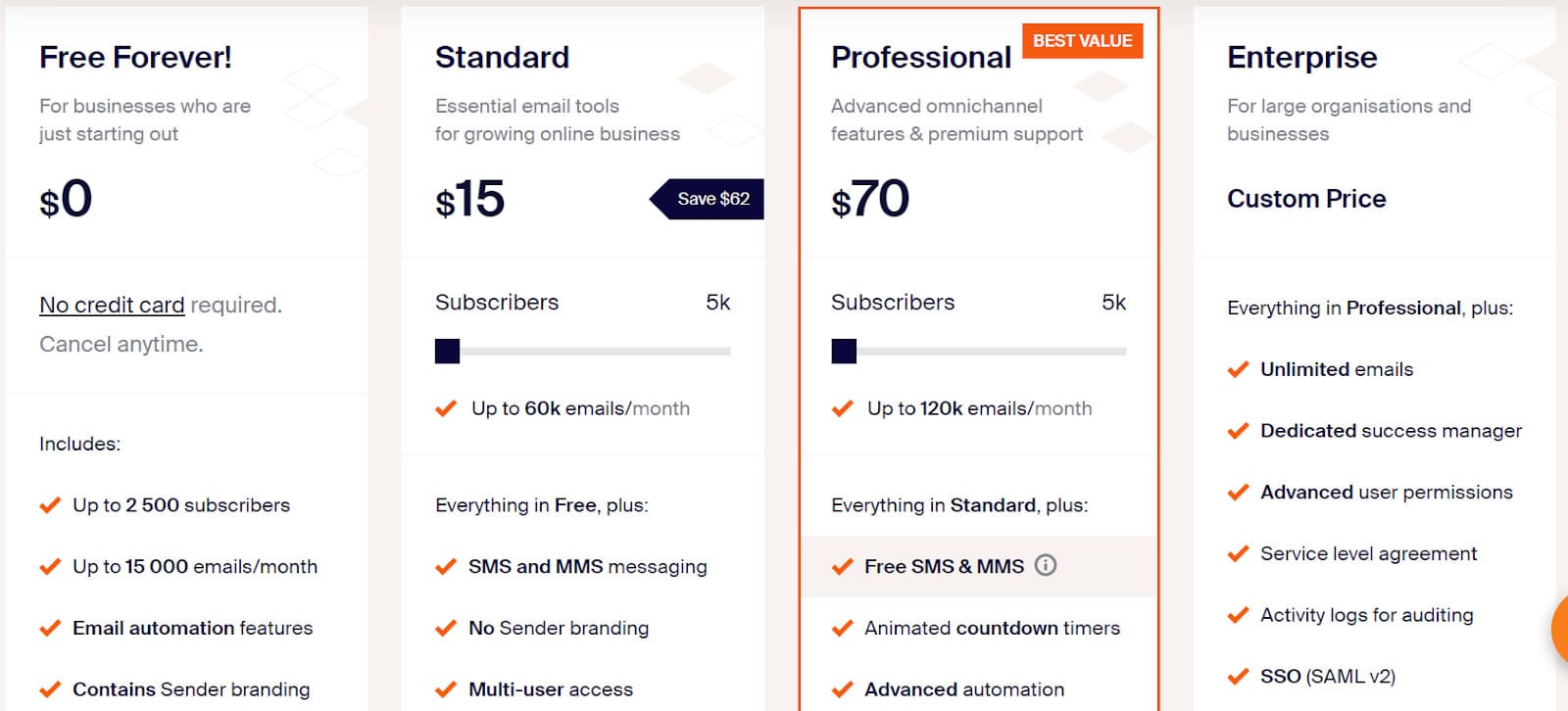 Sender’s Preisstruktur