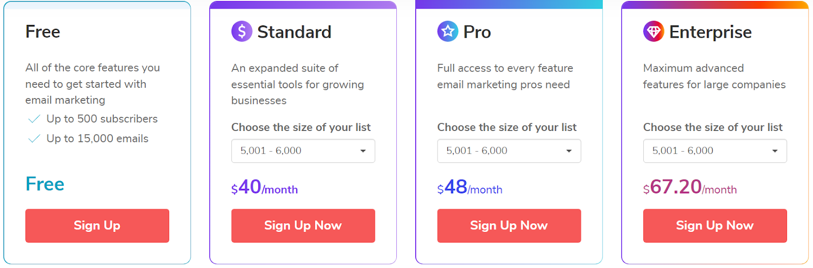 SendPulse’s Preisstruktur