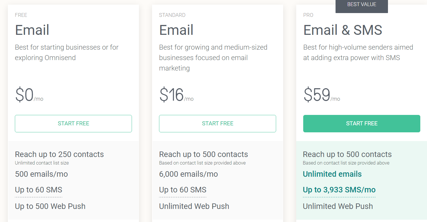 Omnisend’s Preisstruktur